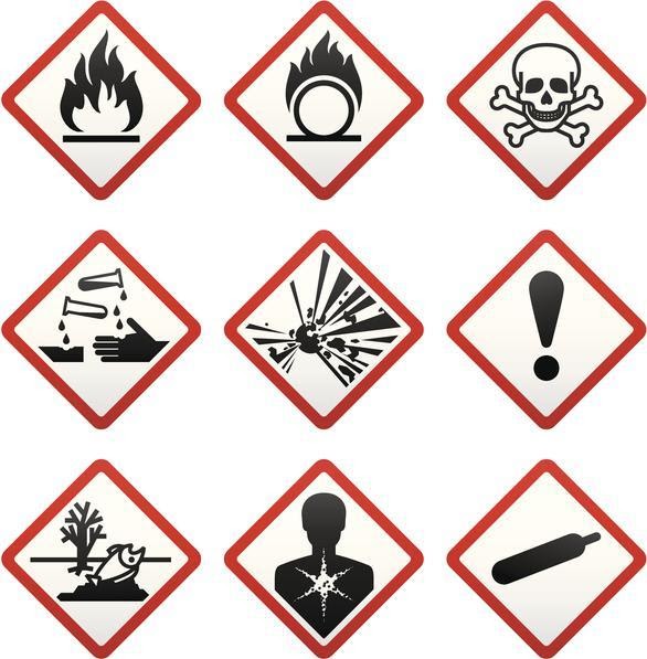 Identifying Chemical Hazard Signs and Pictograms Chemwatch