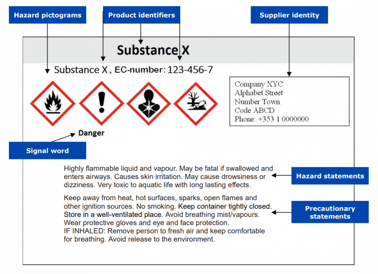 an-introduction-to-harmonised-classification-and-labelling-annex-vi-to