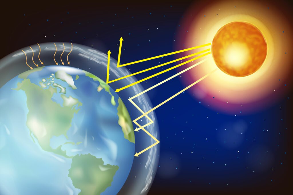 Greenhouse gases trap radiation emitted from the sun as well as that reflected back from the planet’s surface, causing a warming effect which can be compounded.